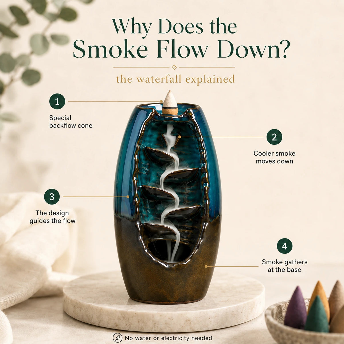 Incense Burner - Azul Waterfall