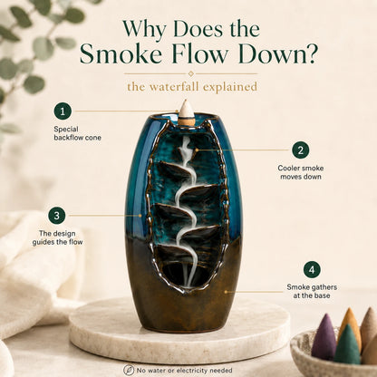 Incense Burner - Azul Waterfall