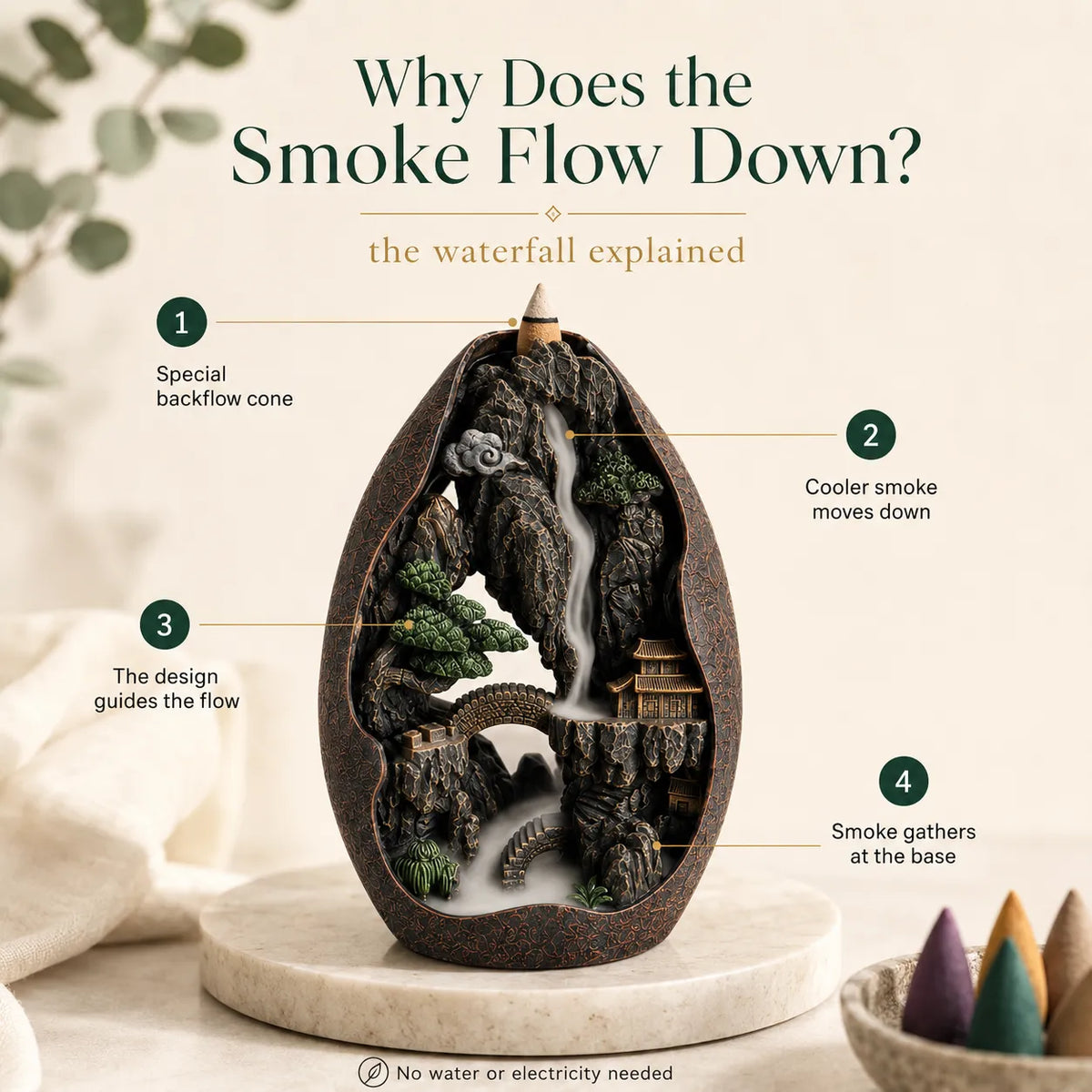 Incense Burner - Temple Waterfall