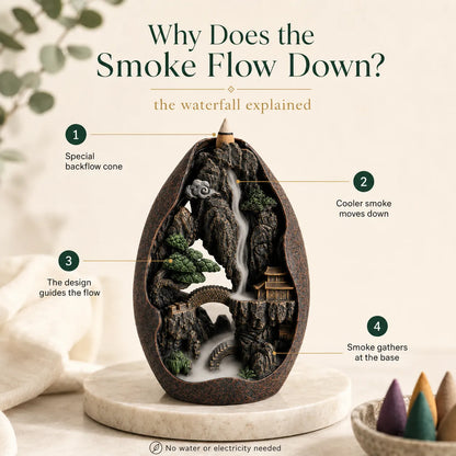 Incense Burner - Temple Waterfall